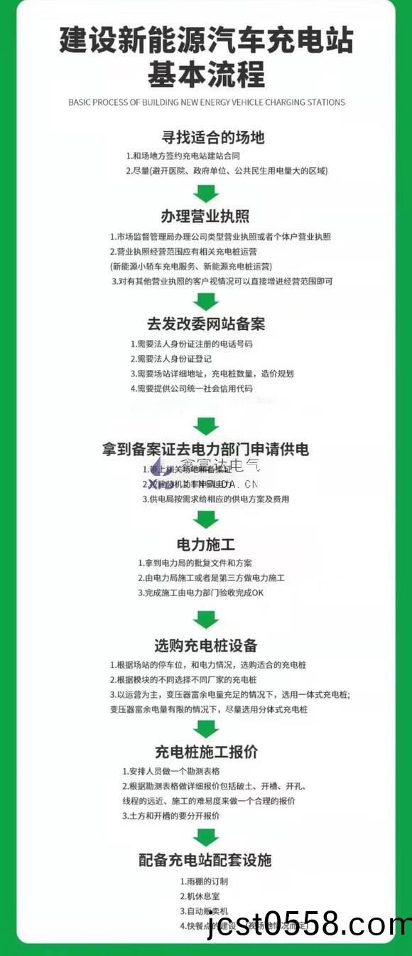 辦(ban)充電(dian)樁基本(ben)流程.jpg