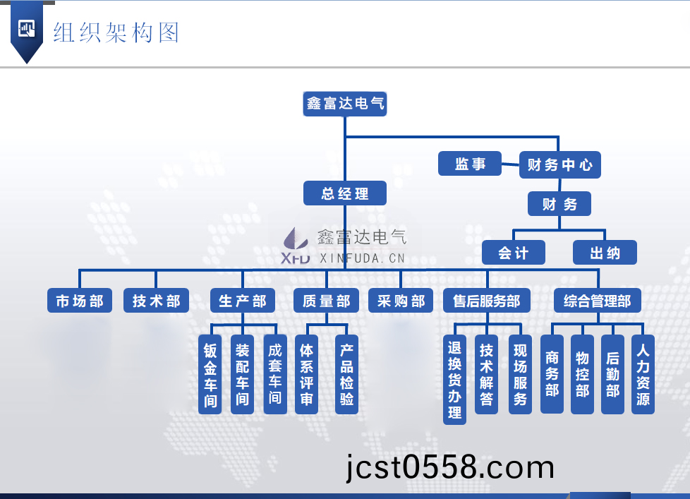 1713063228134610.png 鑫富(fu)達(da)電氣(qi)組織(zhi)架構(gou)圖(tu).png