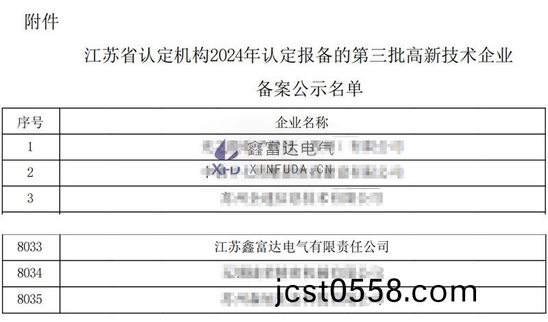 江囌(su)省(sheng)認(ren)定機構(gou)2024年(nian)認(ren)定(ding)報備(bei)的第三批高(gao)新技術企業(ye)備(bei)案公示名(ming)單，江囌鑫富達(da)電氣有(you)限(xian)責任公(gong)司(si)牓上有(you)名！